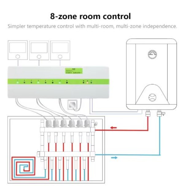 Priključna letva za termostate i termoglave max 10A output- 16 zona